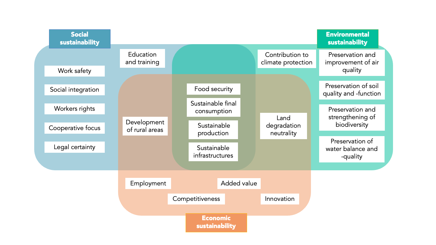 3_dimensions-sustainability.png