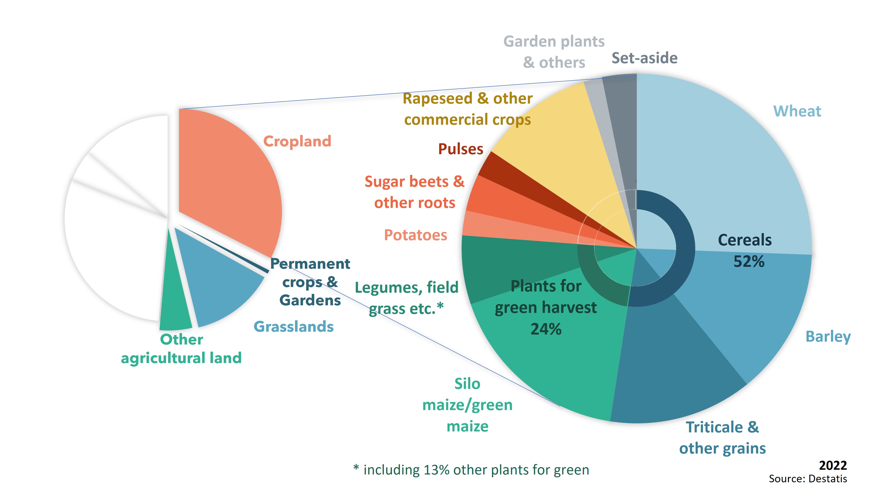 4212 EN cropland Grafik