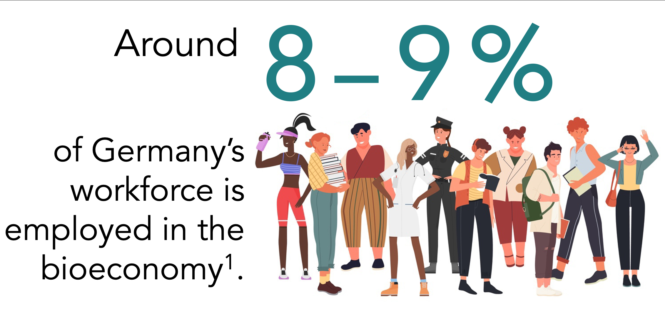 8-9 % of Germany's workforce os employe