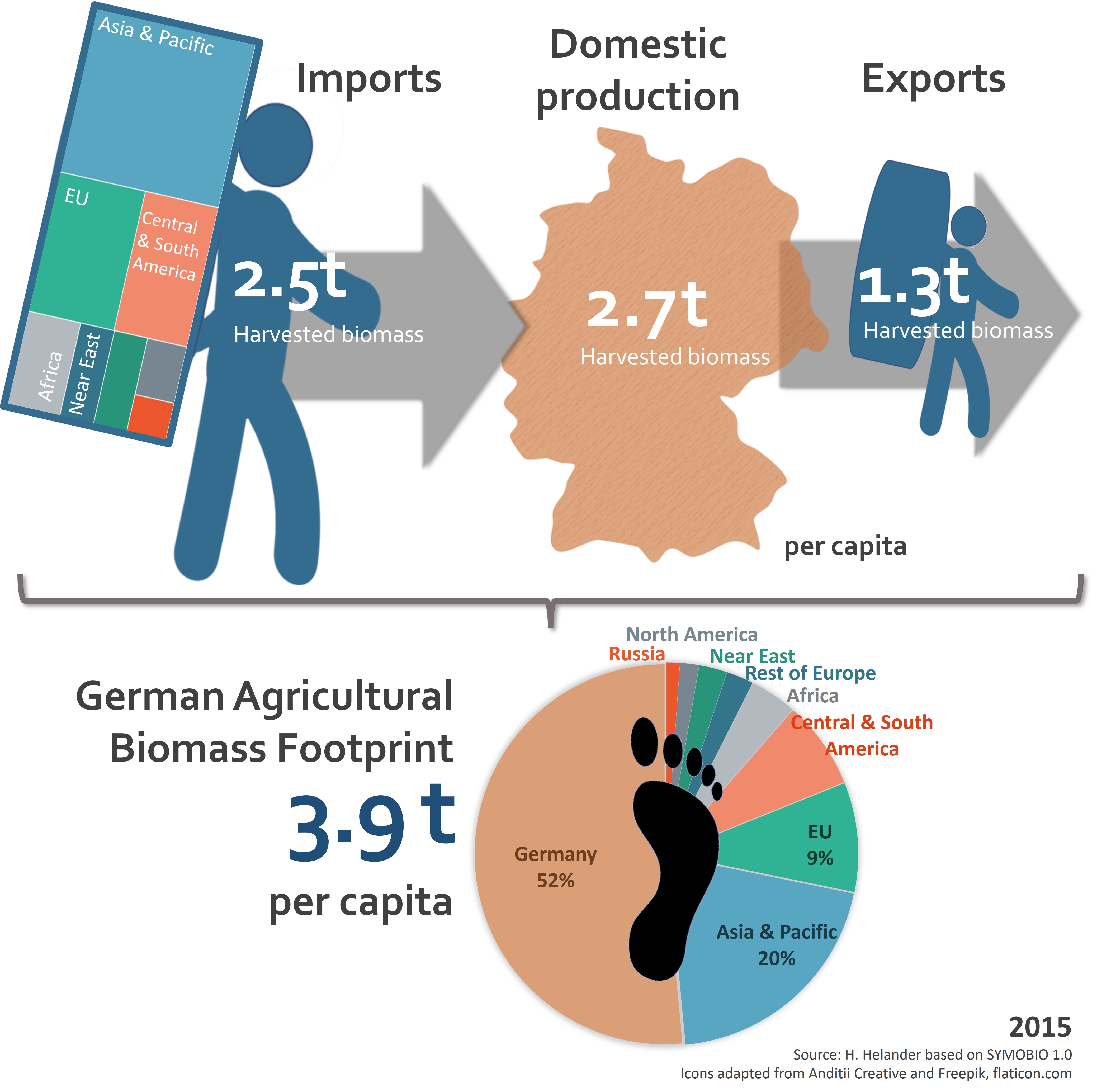 4213 EN Trade Flows RME Grafik