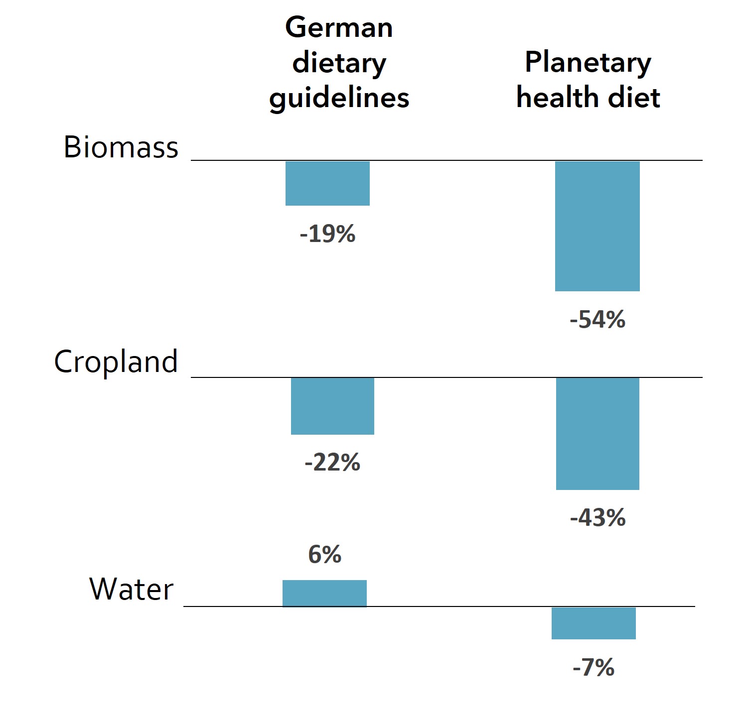 431 EN potential FP reduction Diets.Grafik